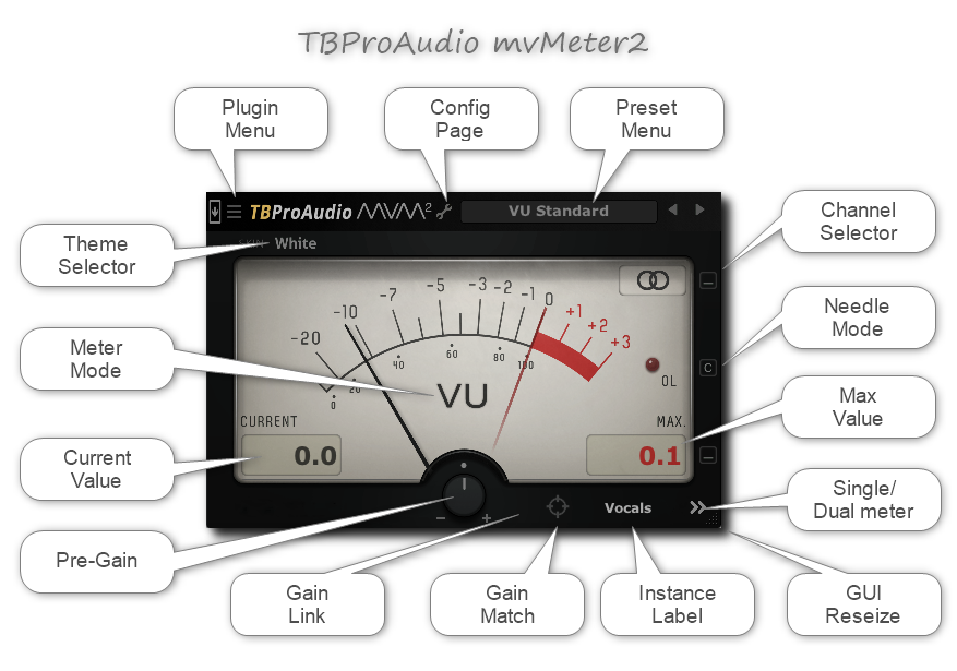 mvMeter2  TBProAudio